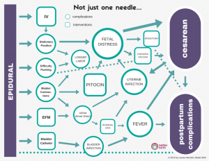 Not just one needle...