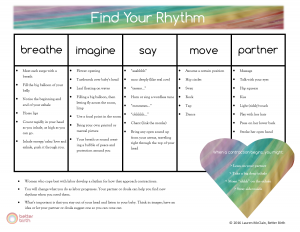 contractionchart
