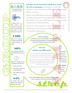 Group B Strep Information Sheet