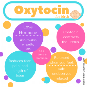 oxytocin for birth, hormones birth class, doula