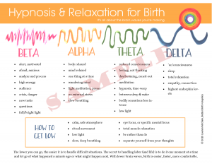 Brain Waves in Labor